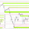 20220815-0819 USDJPY 週間まとめ 