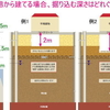  本来の建て方に関して