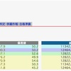 日能研 合格判定 9/1 結果