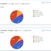 【先生アンケート結果】「小中学校の教科書の内容量についてどう思いますか？」結果レポート No.1