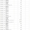 今日は、保有株18銘柄から配当金800,273円が入金されました。