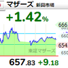 【5/16】相場雑感　グローバルリバ祭りは早くも息切れ？