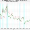 2023/2Q　米・理論金利(速報値)　+7.64%　△