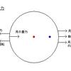 潮の満ち引きはなぜ起こる（続き）