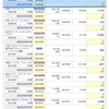 9月後半〜10月前半の取引