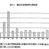 「３５」という数字と作られる不安