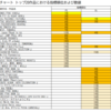 ビルボードジャパン上半期アルバムチャート、表やCHART insightからみえてくるものとは
