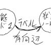 正規表現とオートマトン：JSONオブジェクトの妥当性検証