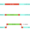 マルチコアのミニックスが遅い。