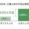 ●2年後、サイクルピークより、2025年問題の方が重大。