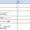 【トレリポ】【1-2年生】2022/09/11