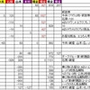 2012年度モノポリー日本選手権を解説してみる（４）　