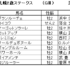 札幌２歳ステークス2023（GⅢ）予想