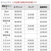 加古川マラソン2019と速報と