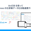 ArcESB を使ってfreee の仕訳帳データを自動連携する