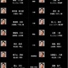 令和元年名古屋場所（7月場所）番付発表。