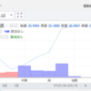 NEM(XEM)が高騰中！