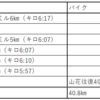 2025 4/20～4/26 週記