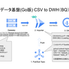 Google Cloudのサーバレスなイベント駆動処理 - Cloud Runアプリをいい感じにTerraformで管理する