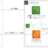 Amazon EFSへのリソース配置をAWS CLI + 踏み台サーバでやってみる
