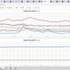 ★★【　千葉（市川）　０．１２８ μ　】◆◆／★★【　東京（町田）　０．１２６ μ　】◆◆／★【　氾 濫　危 険　（レベル４）　】★／★【　大　停　電　】★　（＋補遺っ＠夜）