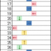  DPの客観的な難易度指標のための譜面の分析