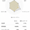 自分-2.50% > VOO-2.76%, YTD 52勝23敗1分