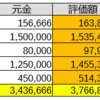 合計資産（～7/23）