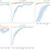 Gradient Accumulation と Normalization