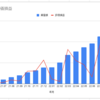 2022年8月度の資産運用実績を公開する