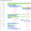 DHTMLX Gantt on javascript & html の練習