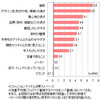 ブランドや流行は気にしない!?――現代ファッション事情