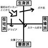 アイドルファンを読み解く四象限「在宅」「現場」「生身」「書斎」