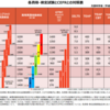 海外の授業について　7:EAL