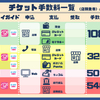 必勝 ローソン店頭loppiでローチケの一般発売チケットを10時に購入するコツ チケットのいろは