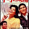 「下町の太陽」　1963