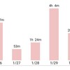 📖共通テストまで346日