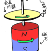 磁力線は磁石にくっついているのか？