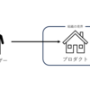 構築するソフトウェアのサイズ論（プロダクト、システム、エンタープライズシステムズ）