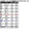 バンデンハークのストレートについて考える