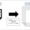 【Postgre SQL】キャッシュの利用による性能向上
