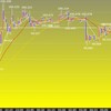 東京時間の米ドルの見通し