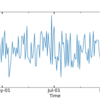 【Numpy&Matplotlib】 Python 軸を日付フォーマットに変更