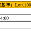 【トレード記録】2018年9月13日(木)