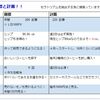 ２月の目標達成度