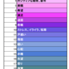 ３６歳予定外の３人目妊娠　受け入れるまでの心の過程。