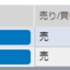 TSLAとMGAを売却しました。