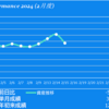 2024/2/15(木)