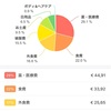 ２０２３年１２月＆２０２４年１月家計簿