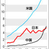 授業2コマ